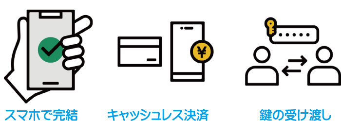 洗濯工房ラスカルクリーニングロッカーイメージ